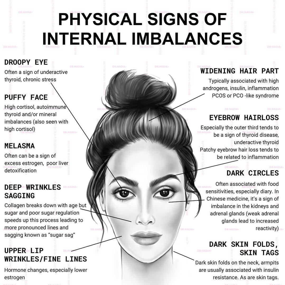 Post 10 by Dr. Nadia Musavvir, ND | Holistic Hair, Skin, Wellness, Beauty on Instagram (image)