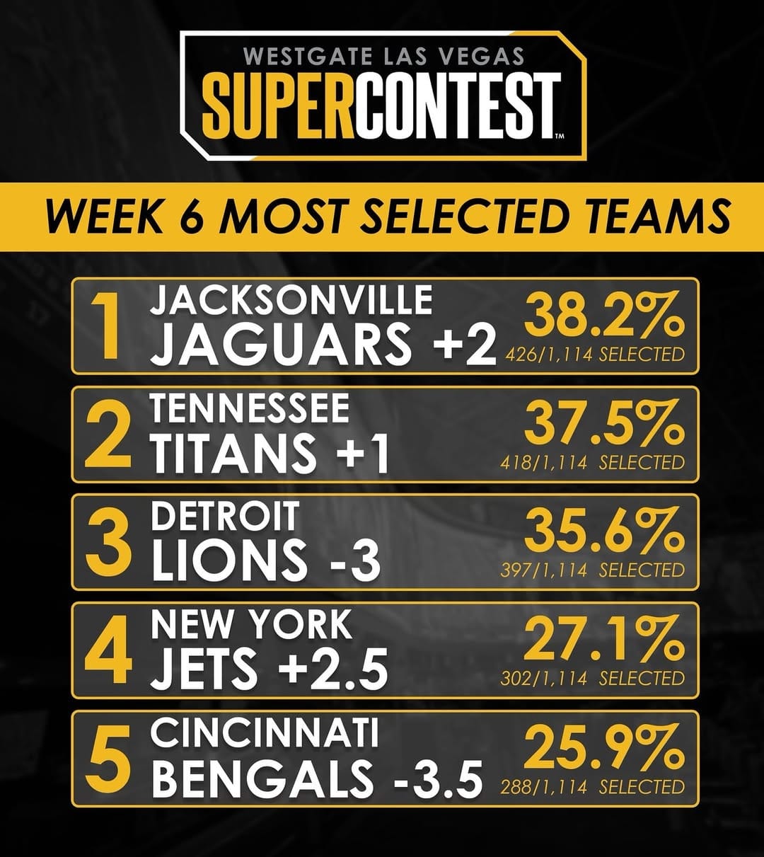 Post 3 by SuperBook Sports | Sportsbook on Instagram (carousel)