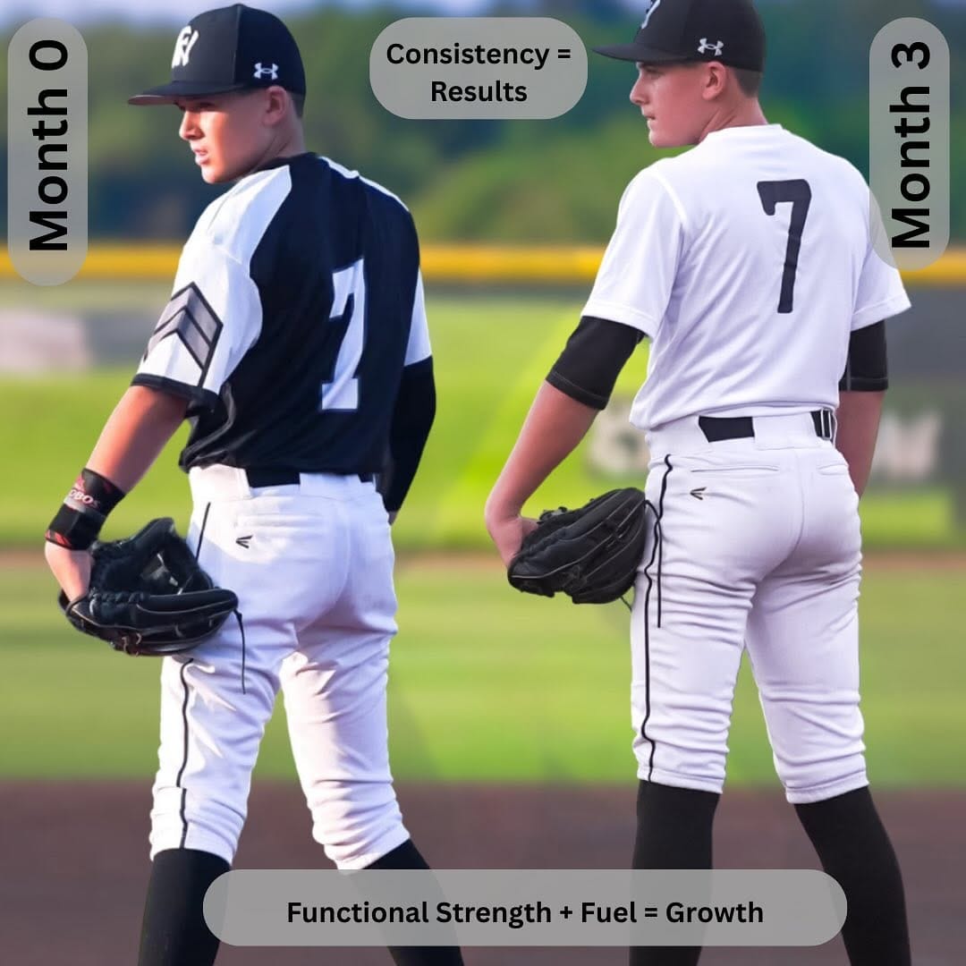 Post 7 by ETHOS Sports & Fitness on Instagram (image)