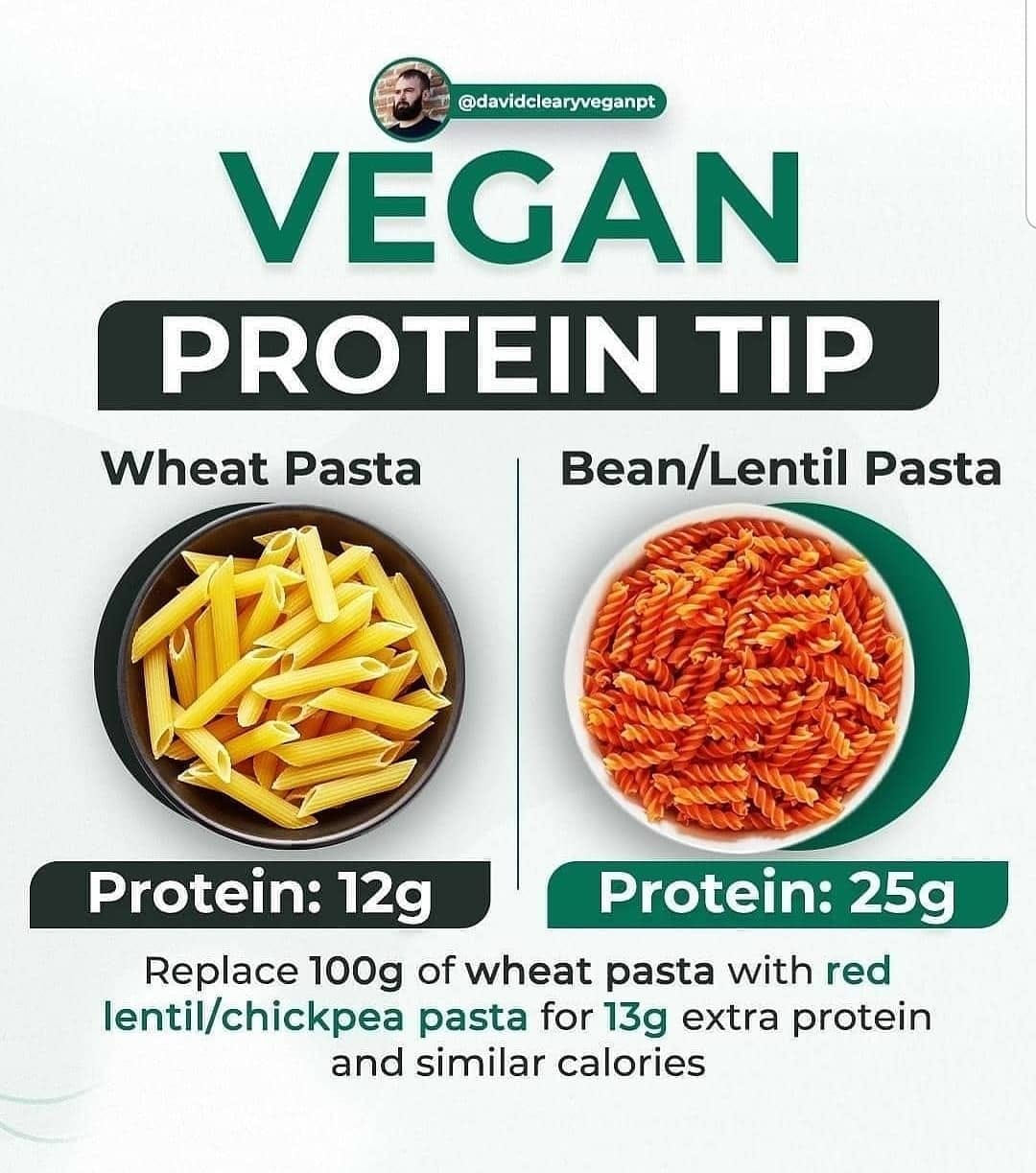 Post 3 by Address Chic: Vegan Lifestyle on Instagram (image)