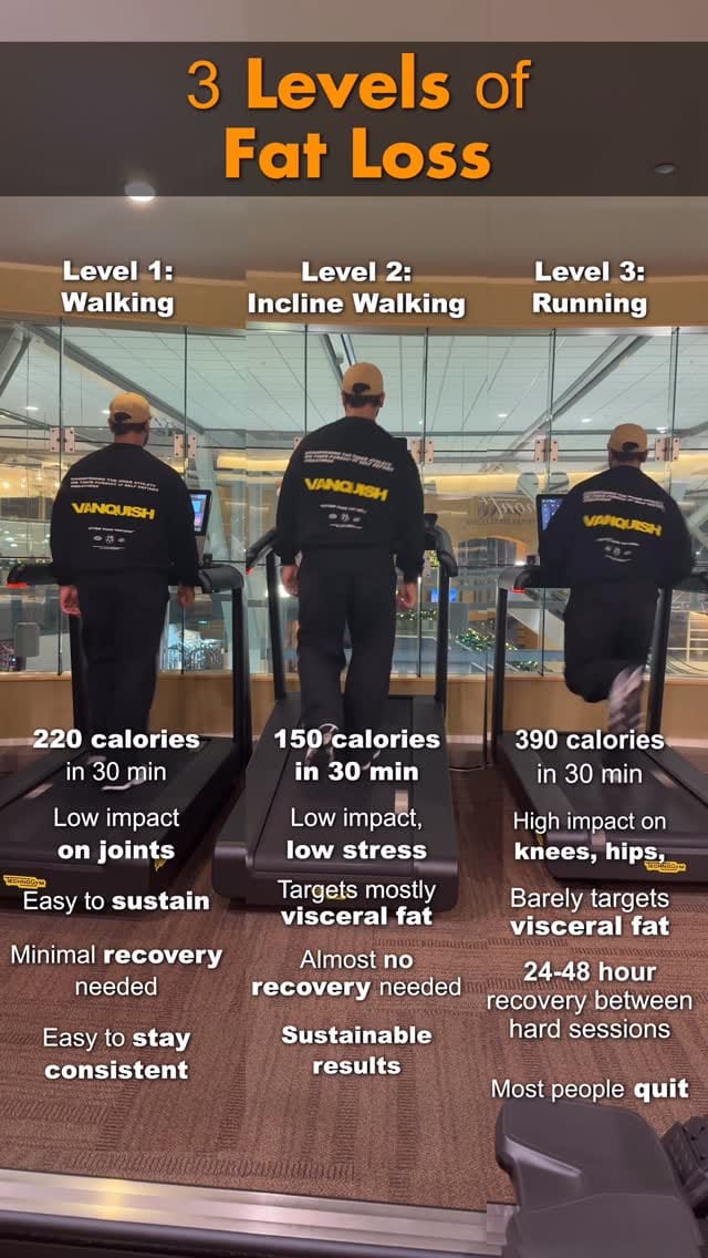 Post 2 by Rohit Sharma | Online Fitness Coach on Instagram (video)