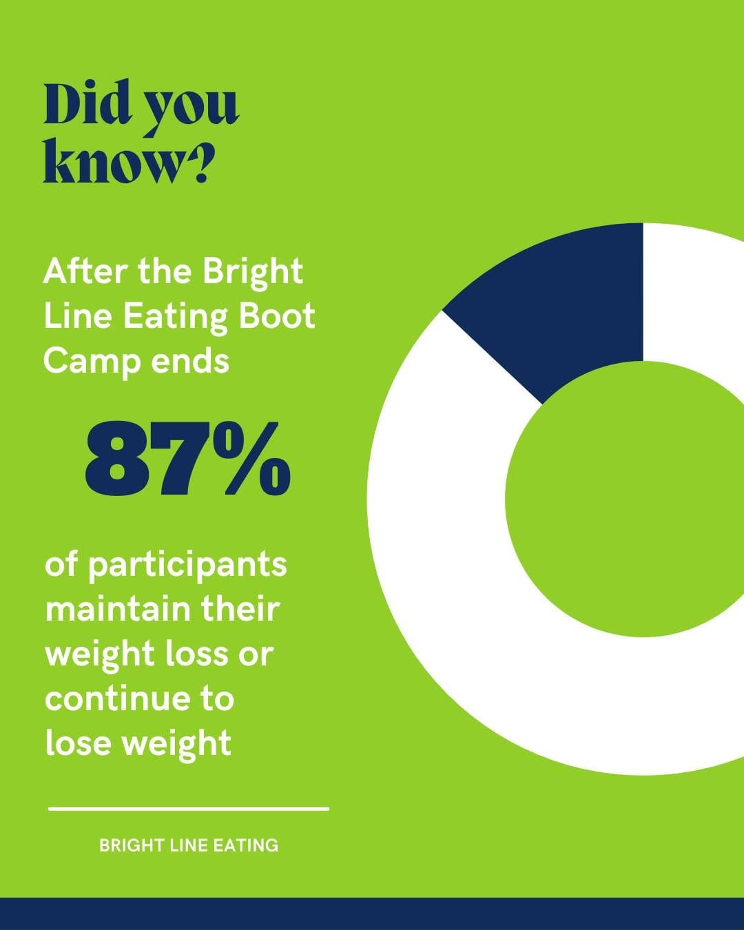 Post 10 by Bright Line Eating on Instagram (image)