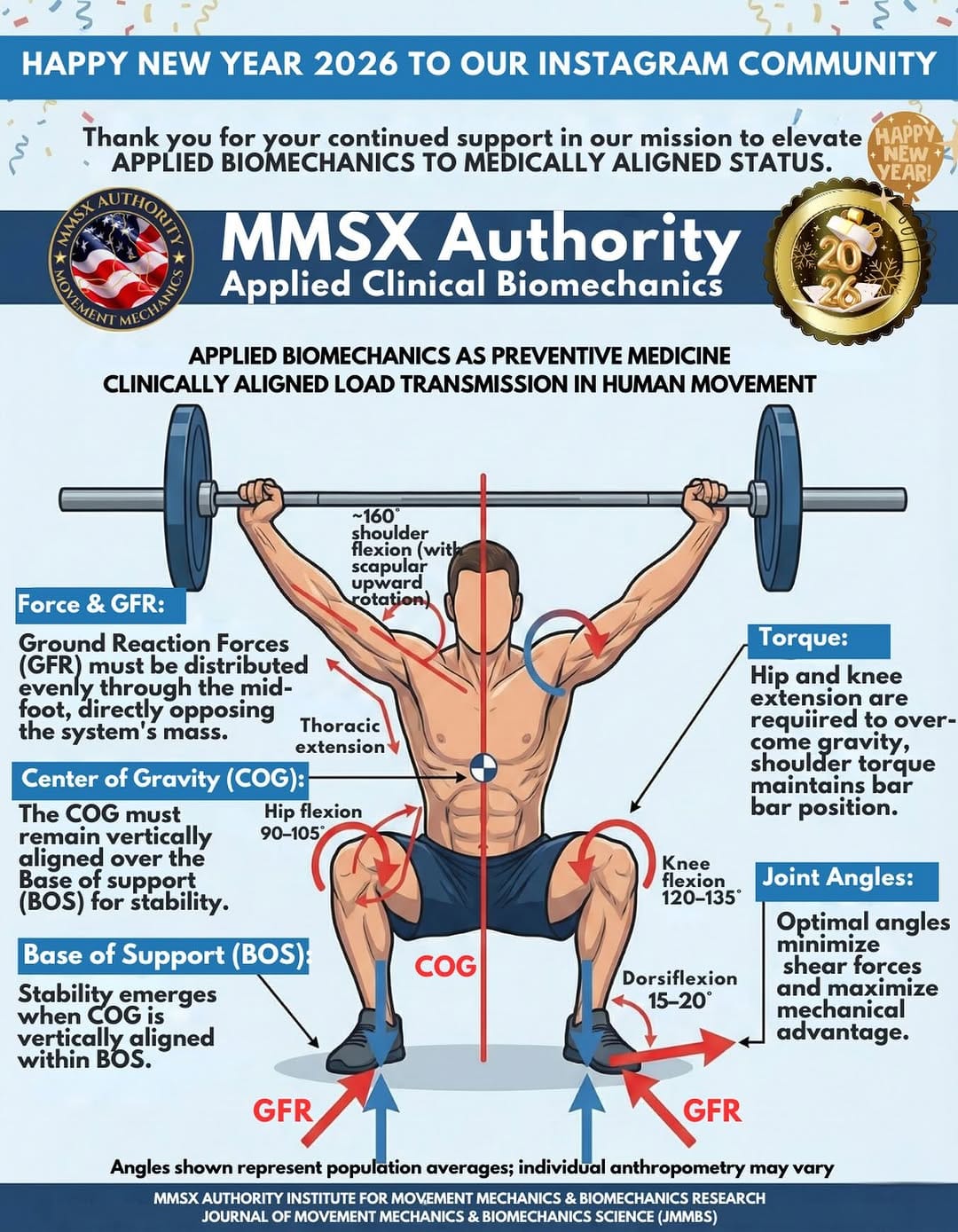 Post 4 by BIOMECHANICS | POSTURE | MOBILITY on Instagram (image)