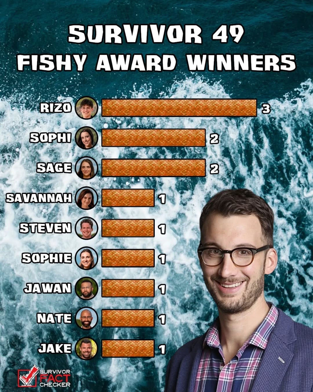 Post 4 by Kosta the Survivor Fact Checker on Instagram (carousel)