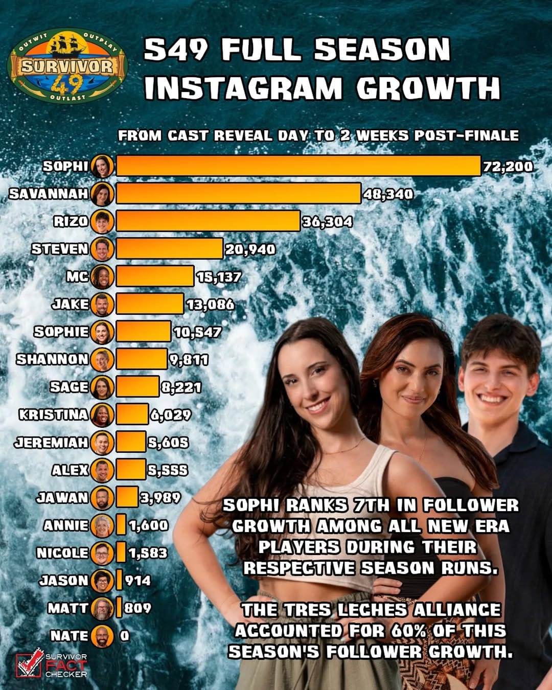 Post 2 by Kosta the Survivor Fact Checker on Instagram (carousel)