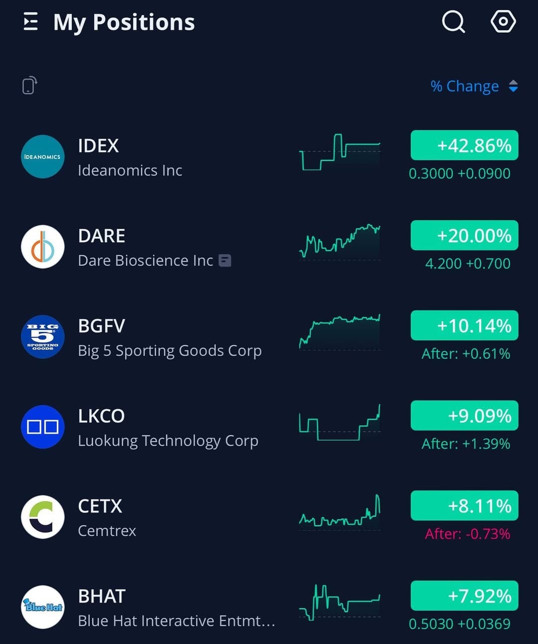 Post 5 by StockmarketPro2021 on Instagram (image)