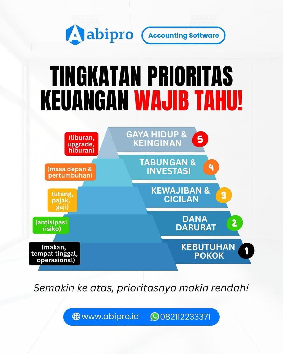 Post 5 by AbiPro | Software Akuntansi Indonesia on Instagram (image)