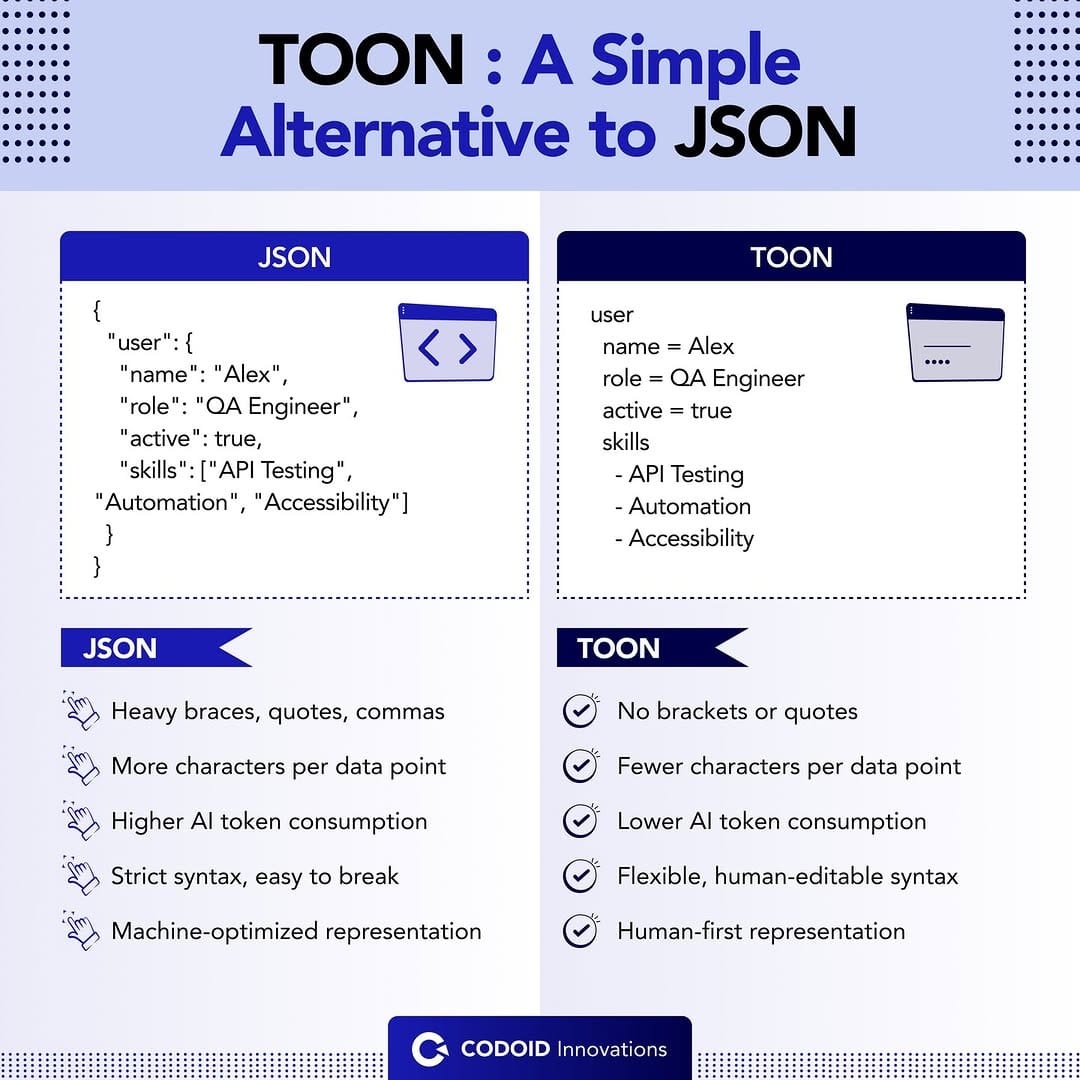 Post 4 by Software & App Testing Company on Instagram (image)