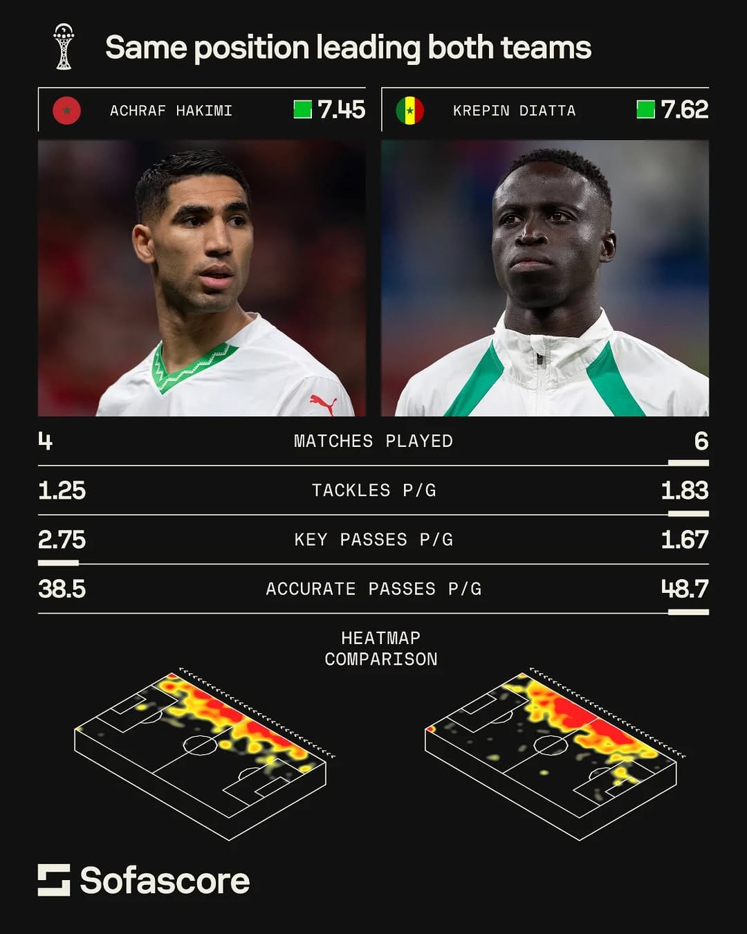 Post 3 by Sofascore on Instagram (image)