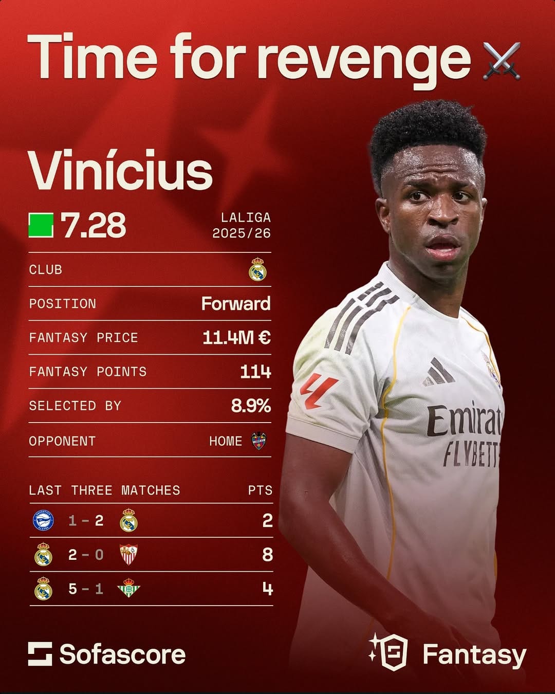 Post 4 by Sofascore on Instagram (image)