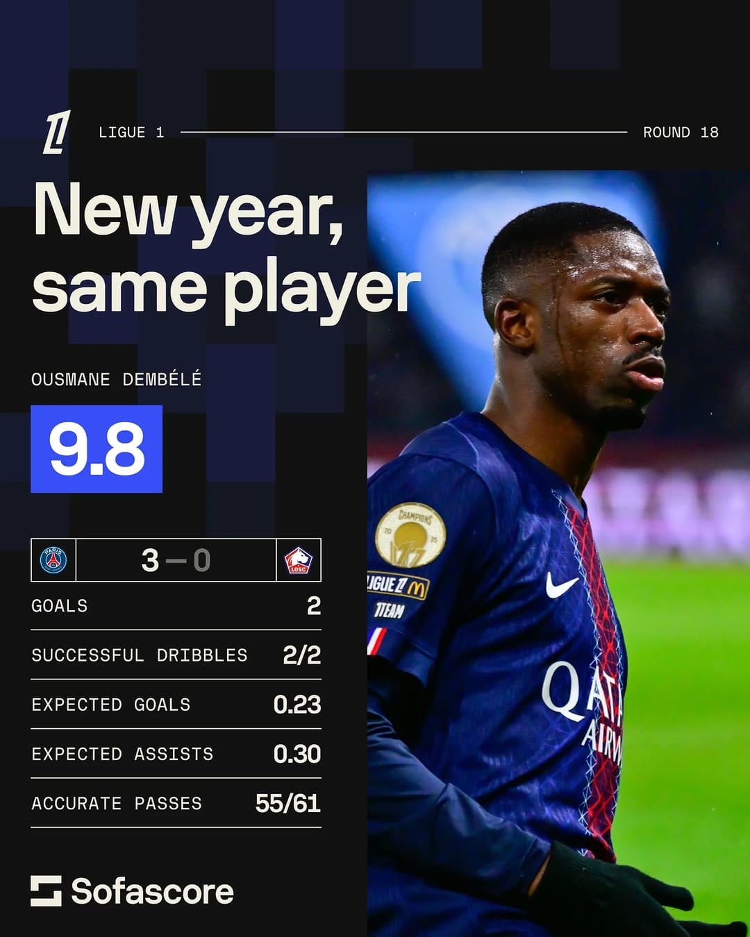 Post 5 by Sofascore on Instagram (image)