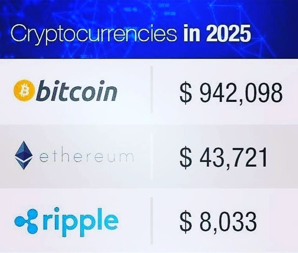 Post 2 by CryptoCake on Instagram (image)