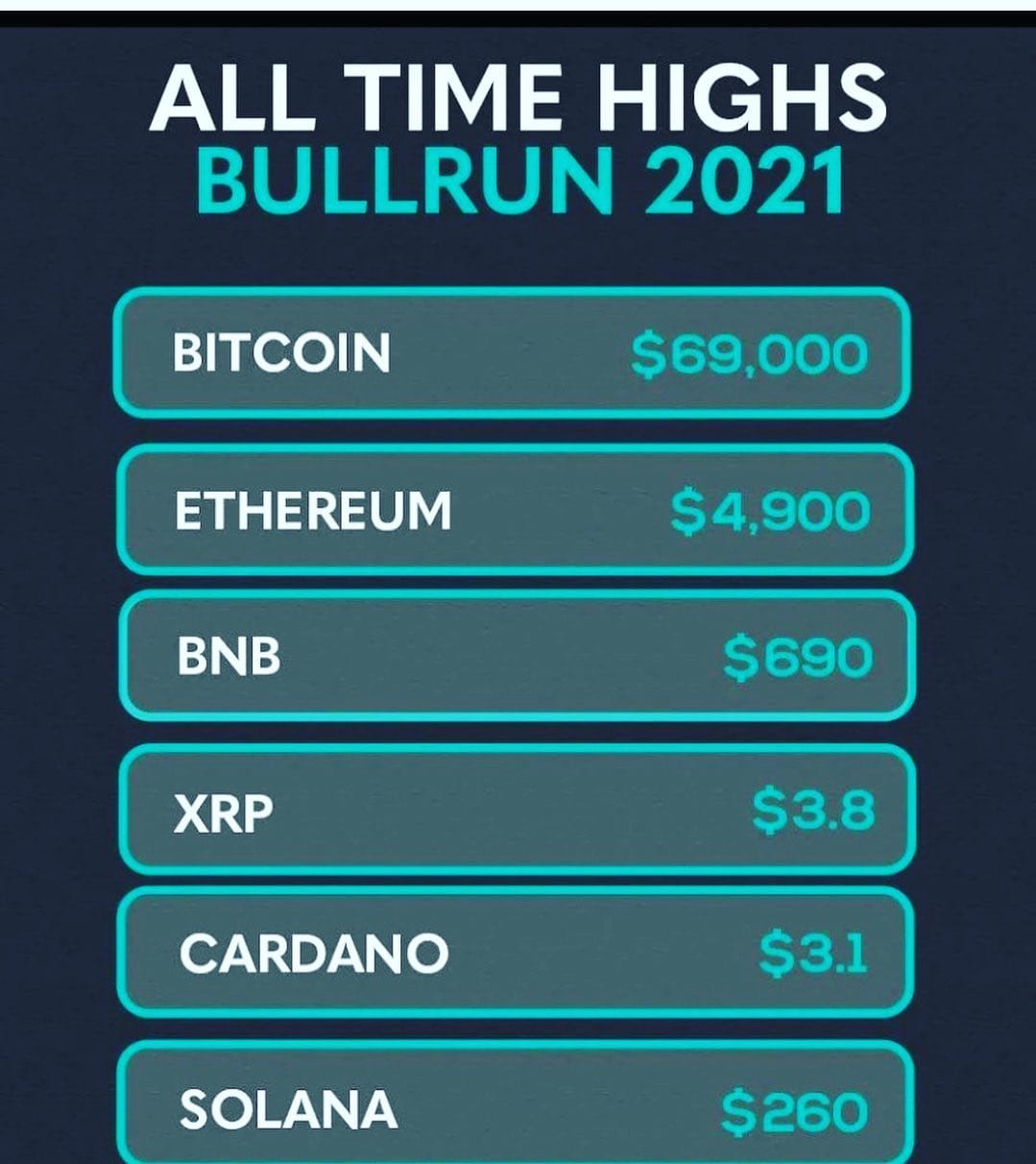 Post 9 by CryptoCake on Instagram (image)