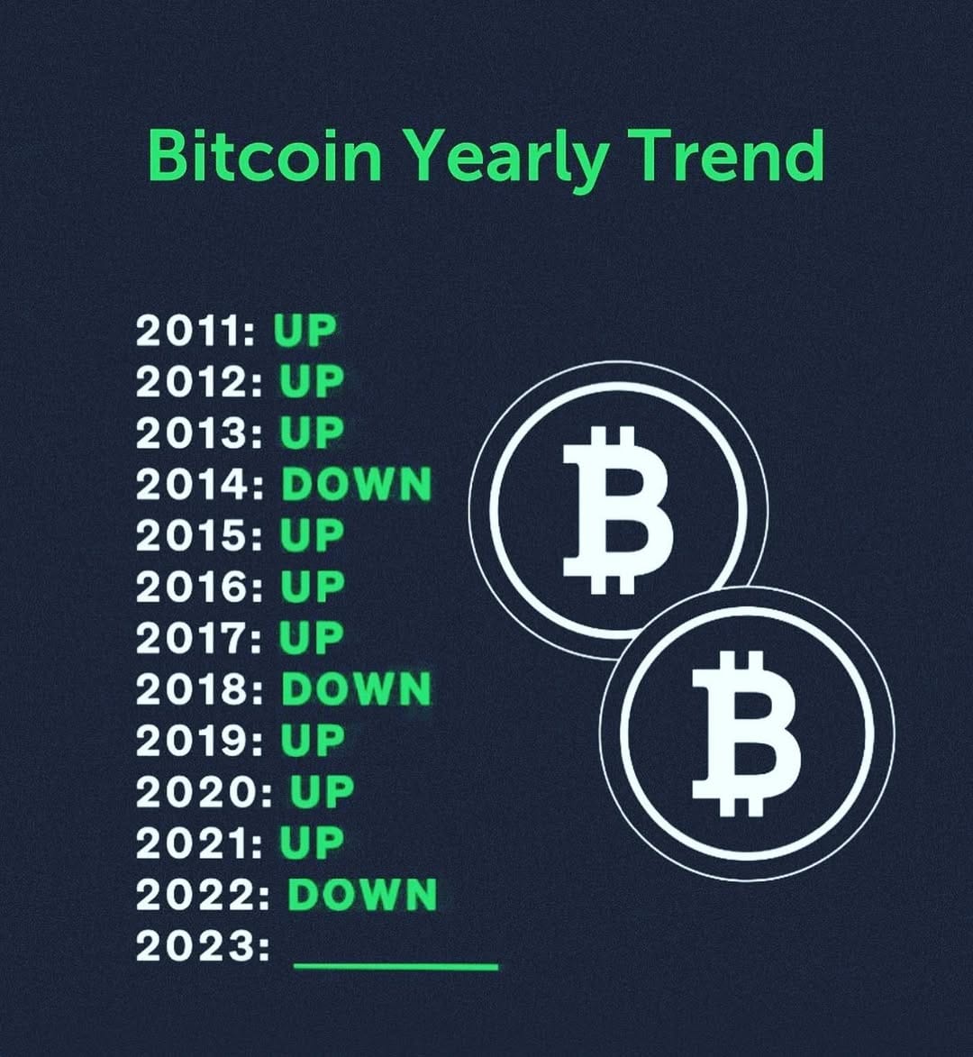 Post 4 by CryptoCake on Instagram (image)