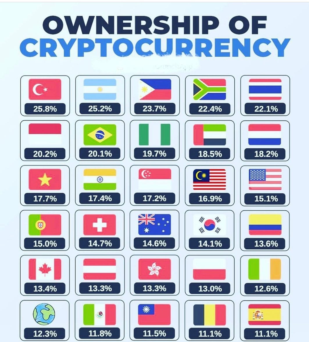 Post 10 by CryptoCake on Instagram (image)