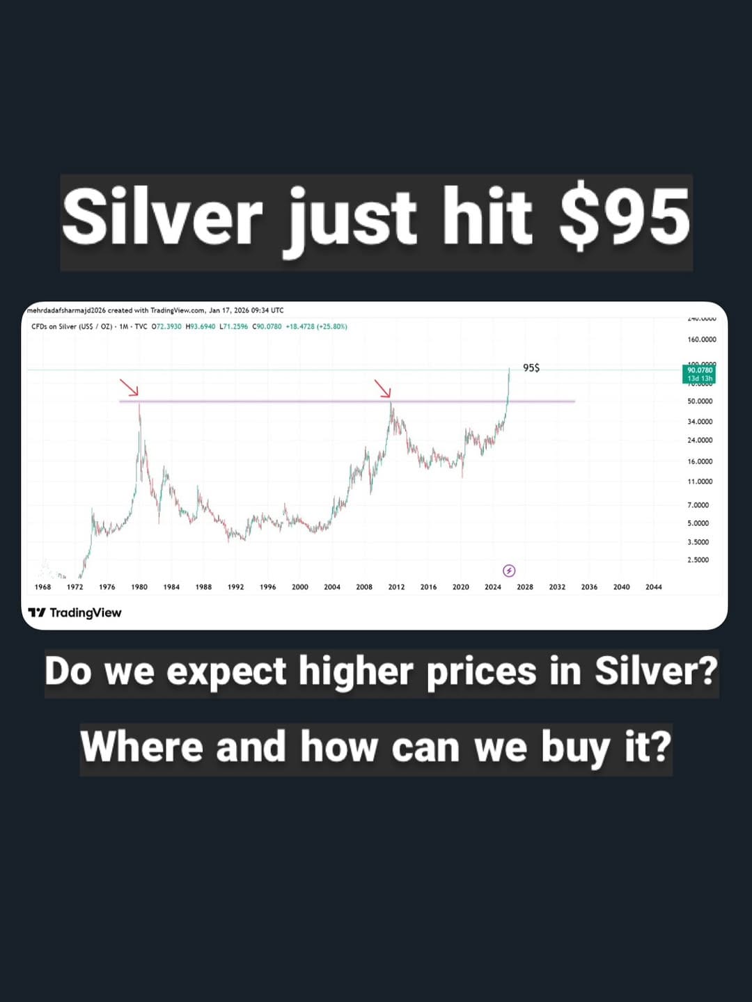 Post 1 by Algorithmic_Trading_Robots_Stock_Crypto_Forex on Instagram (image)