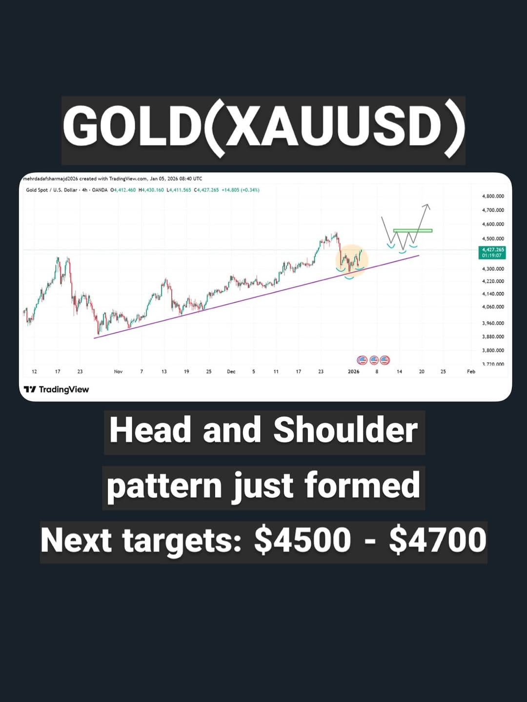 Post 4 by Algorithmic_Trading_Robots_Stock_Crypto_Forex on Instagram (image)