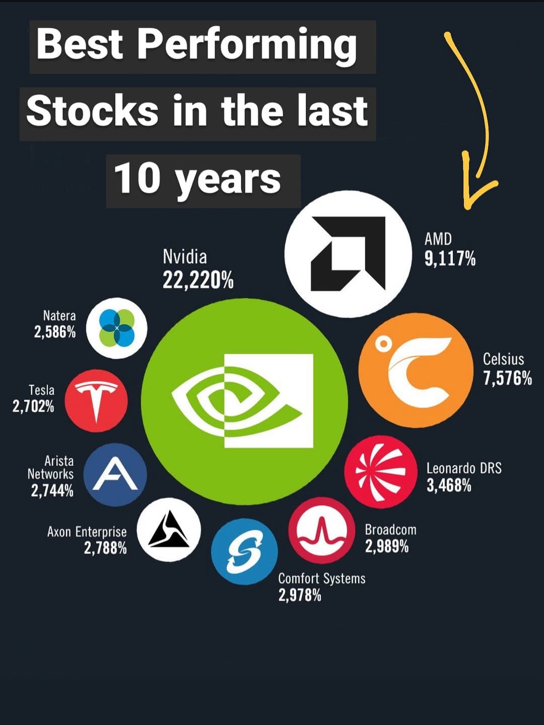 Post 2 by Algorithmic_Trading_Robots_Stock_Crypto_Forex on Instagram (image)