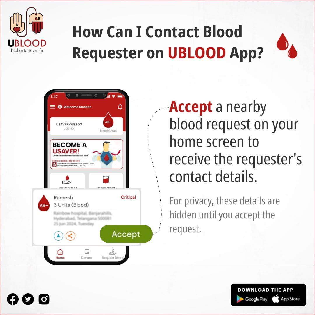 Post 8 by UBLOOD on Instagram (image)