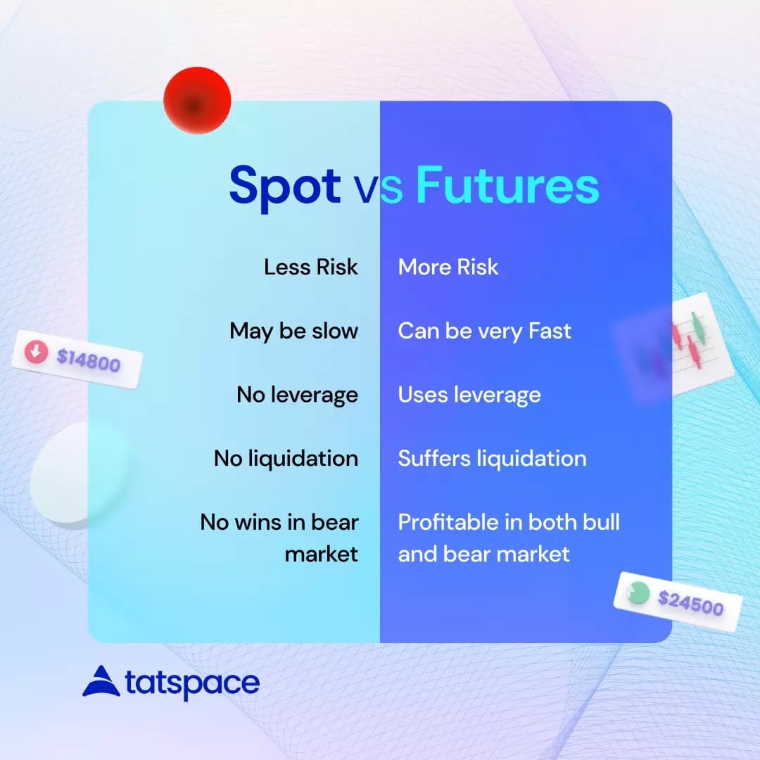 Post 10 by TATCOIN on Instagram (image)