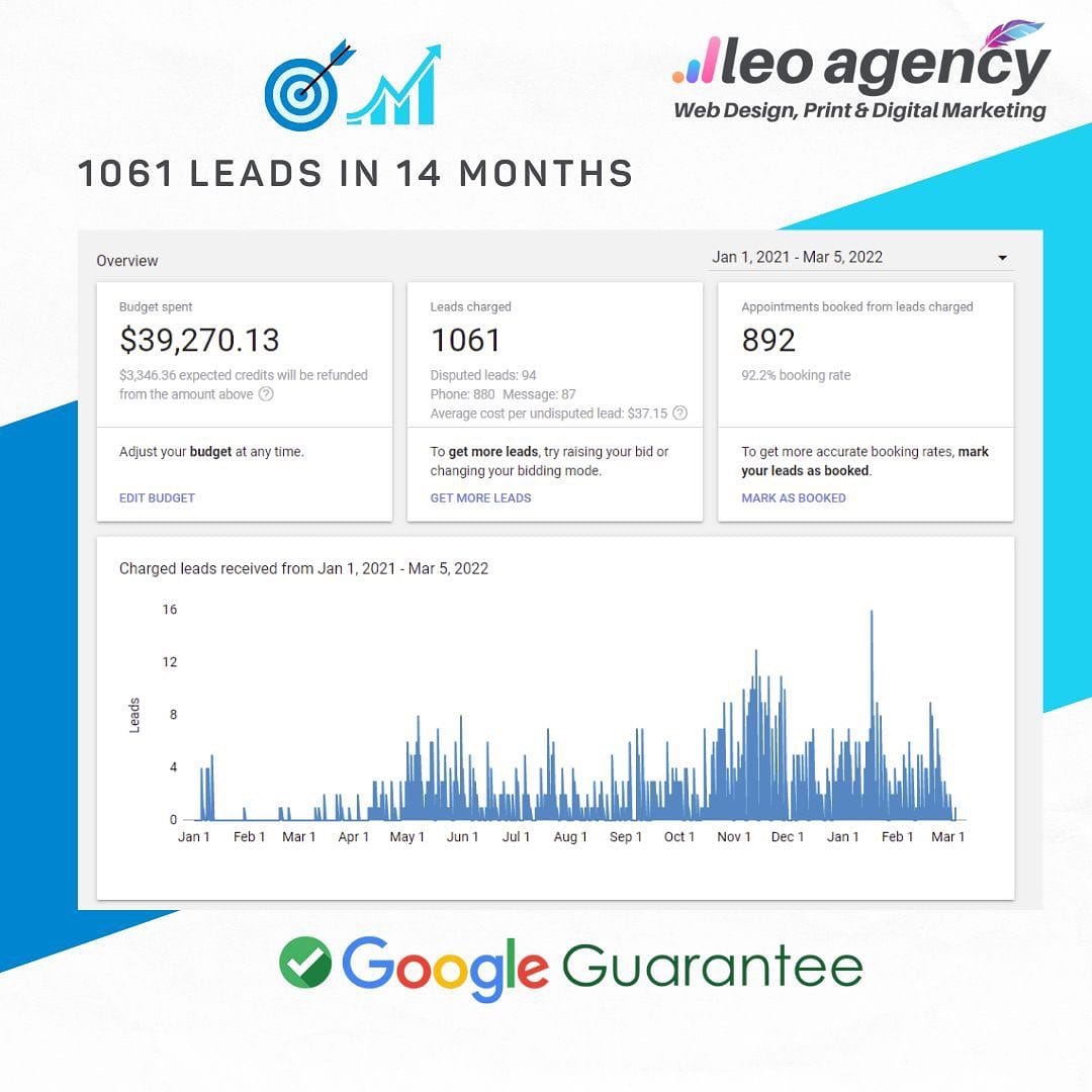 Post 5 by Leo Agency on Instagram (image)