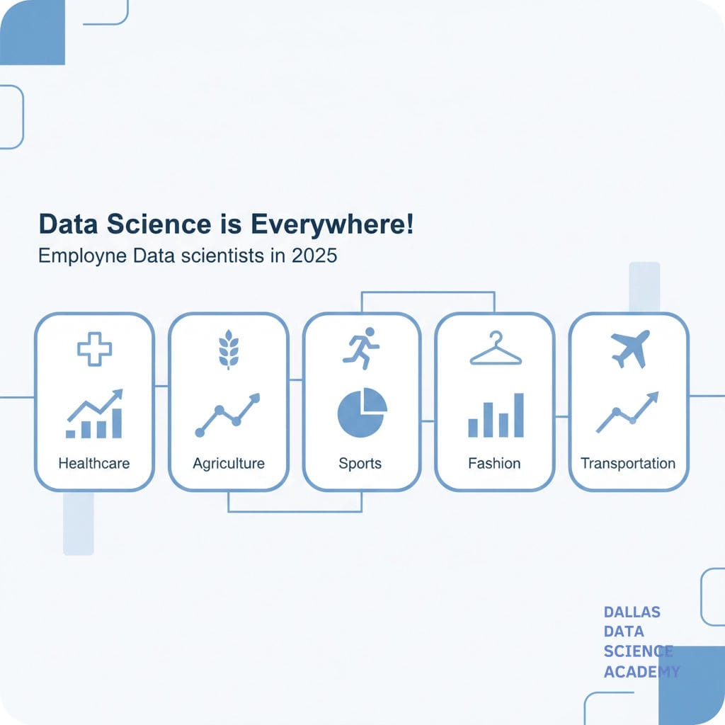 Post 5 by Dallas Data Science Academy on Instagram (image)