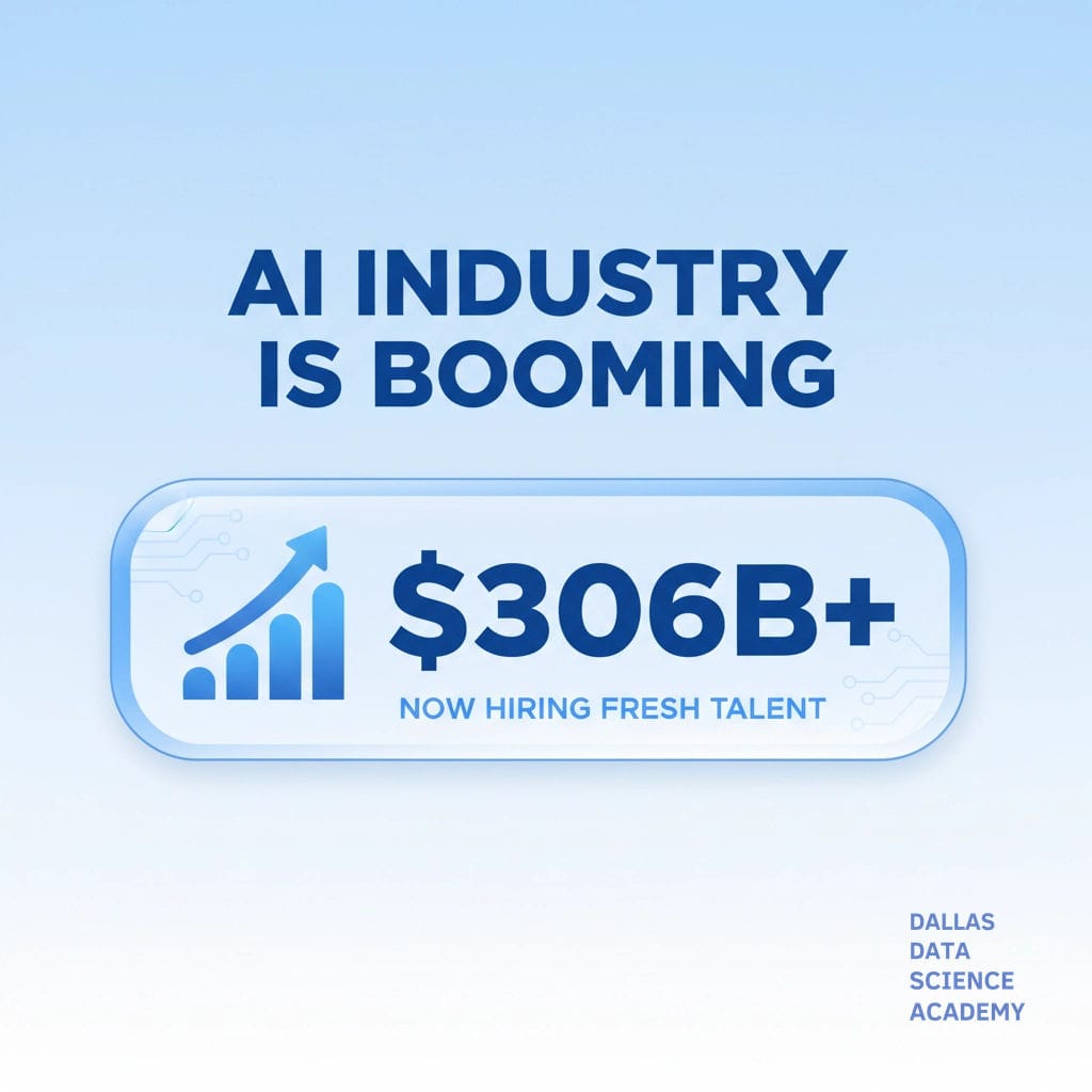 Post 1 by Dallas Data Science Academy on Instagram (image)
