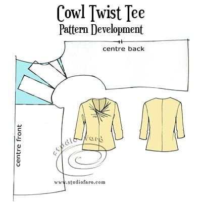 Post 4 by Anita McAdam - Creative Pattern Maker on Instagram (image)