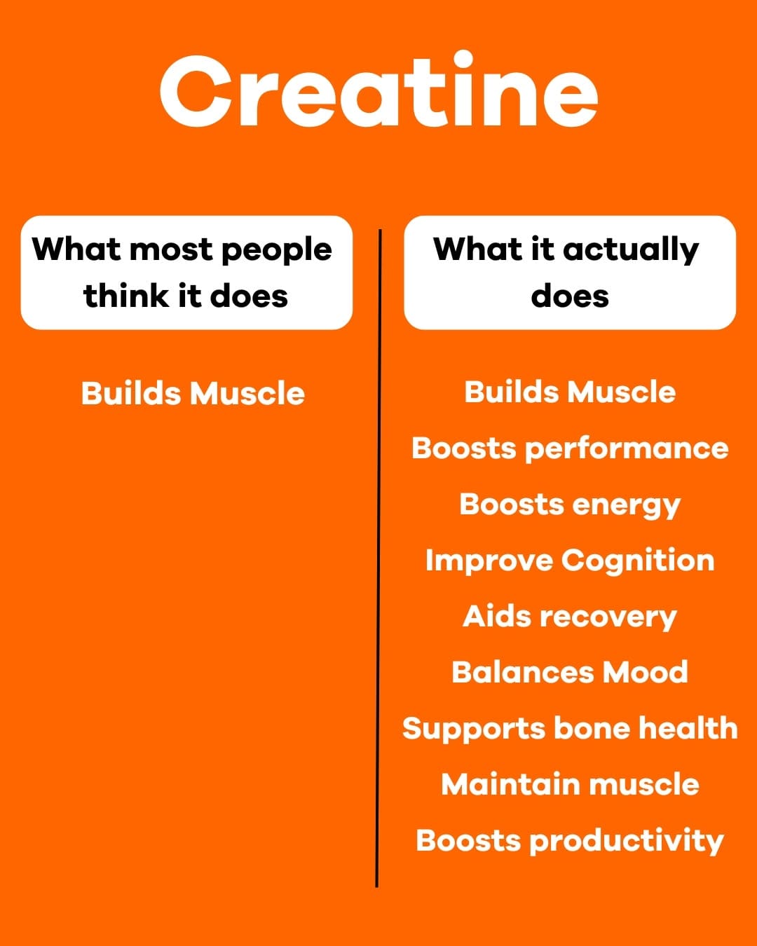 Post 9 by Bodybuilding Warehouse on Instagram (image)
