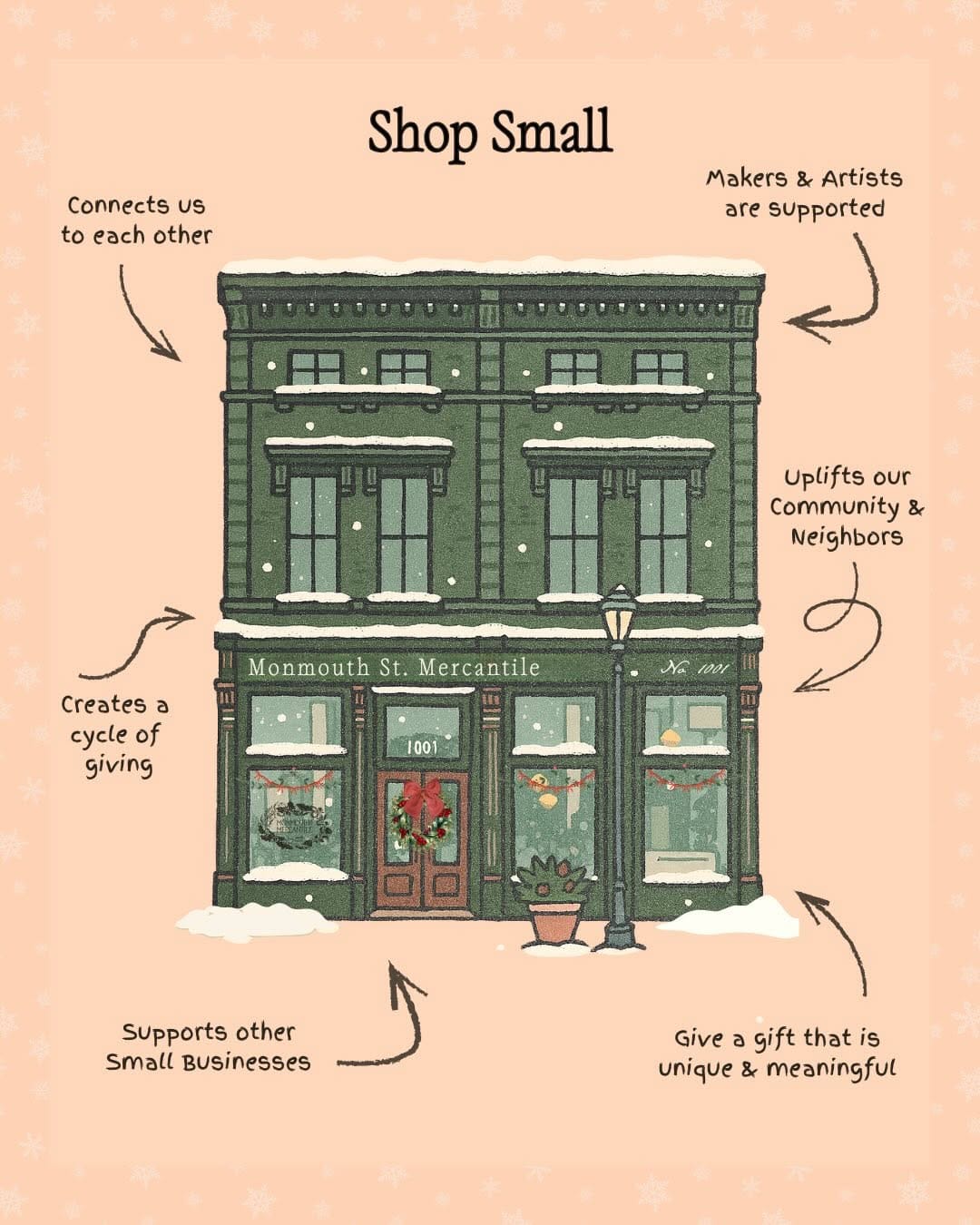 Post 9 by Monmouth St. Mercantile on Instagram (carousel)