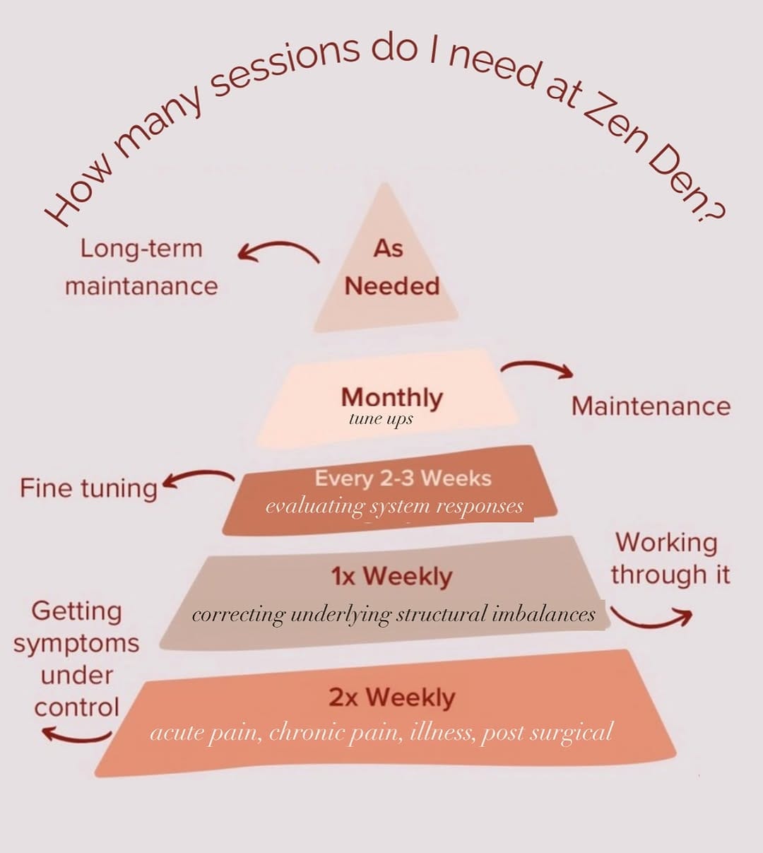 Post 3 by Therapeutic Wellness on Instagram (image)