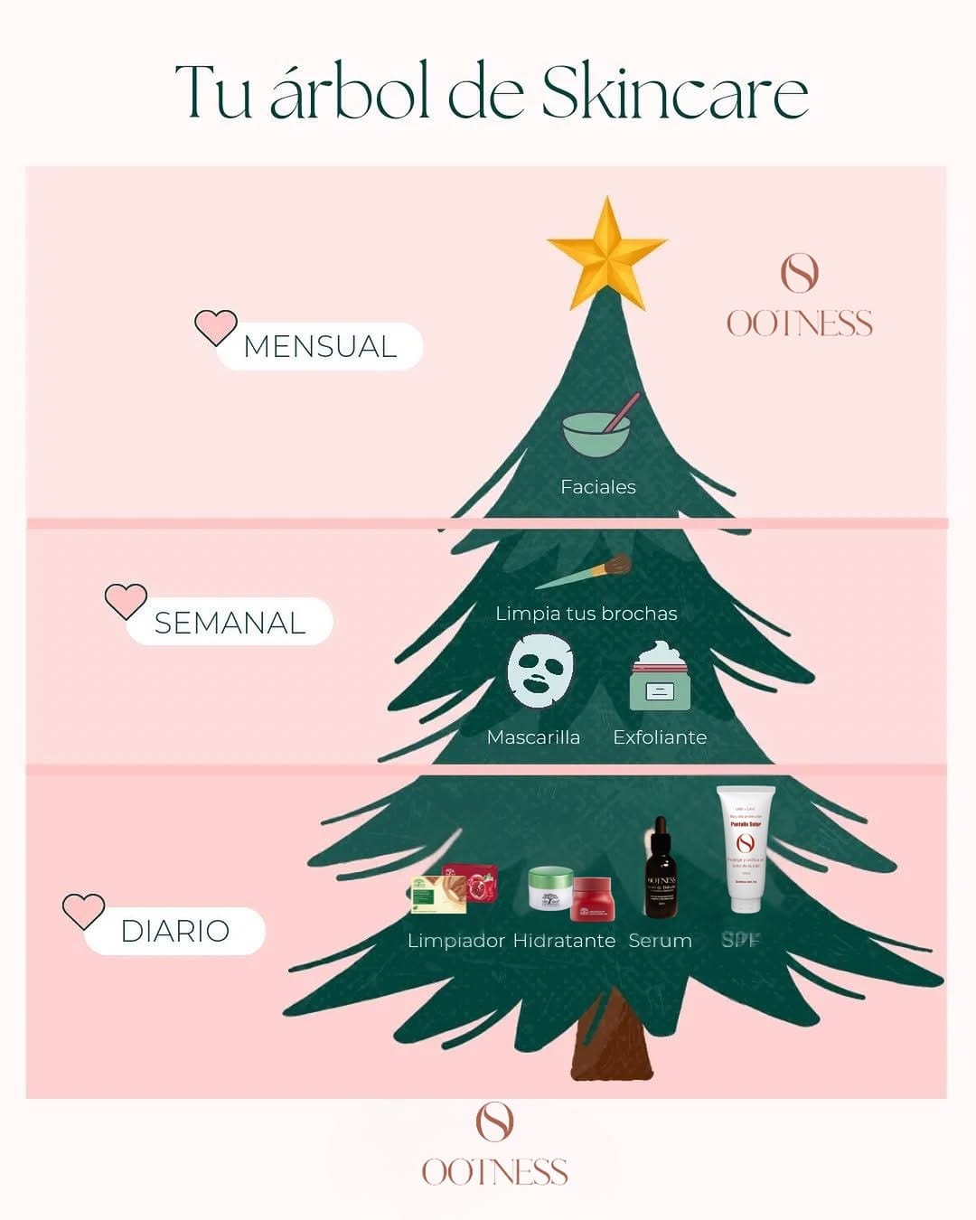 Post 4 by OOTNESS - SKINCARE on Instagram (image)
