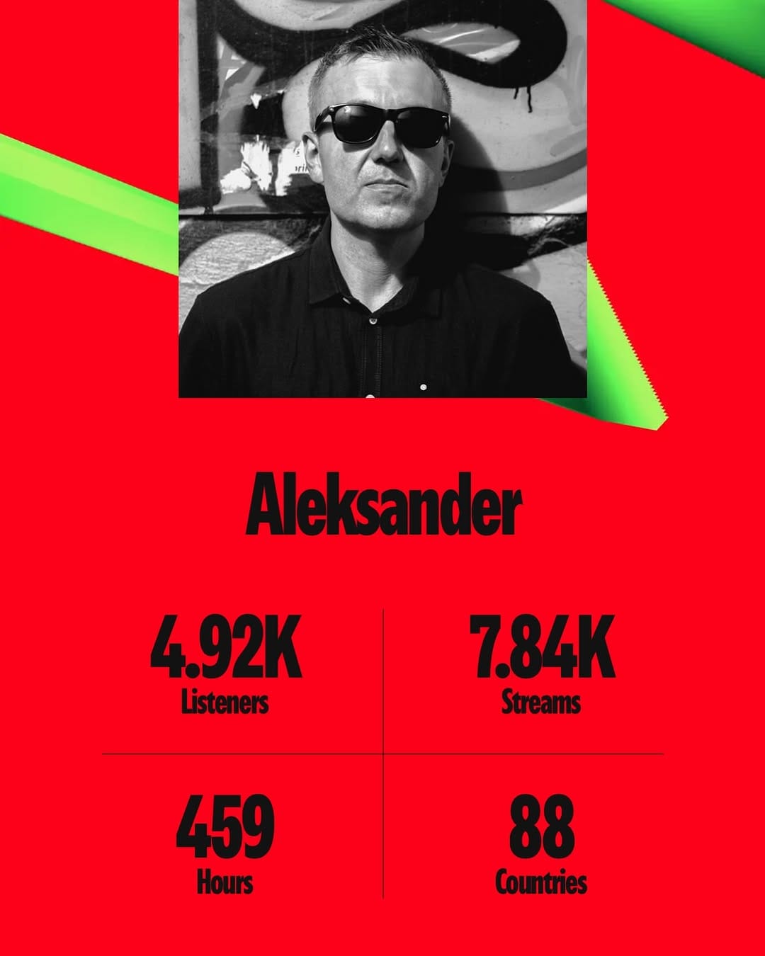 Post 4 by Aleksander Szczepaniak on Instagram (image)