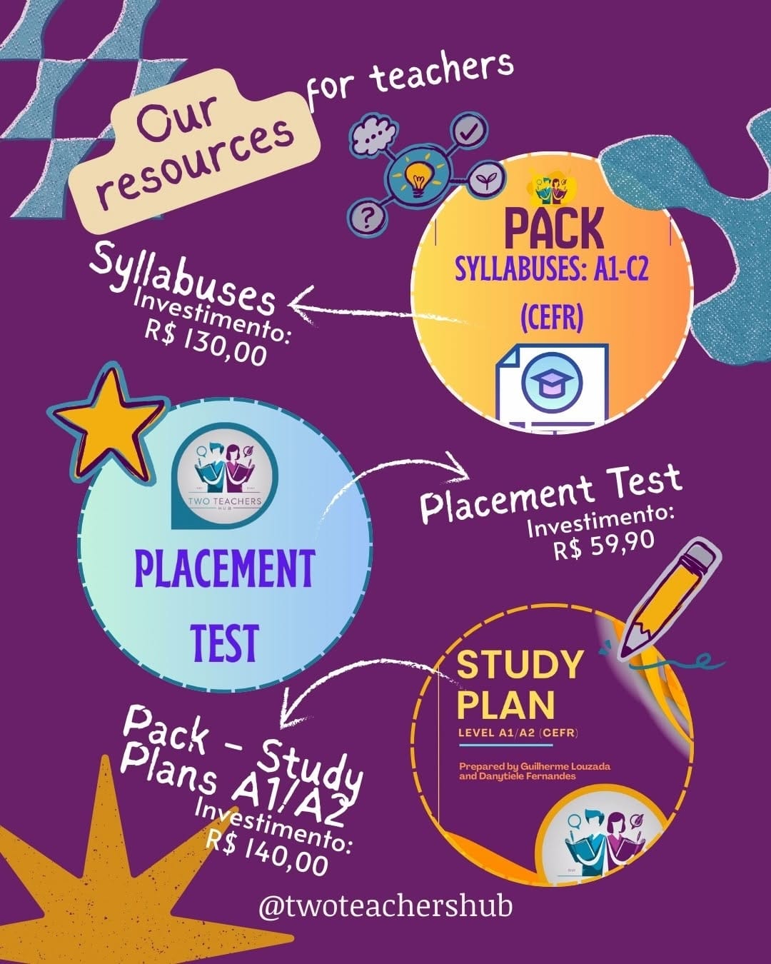 Post 4 by Gui & Dany l Professores de Inglês l elt on Instagram (carousel)