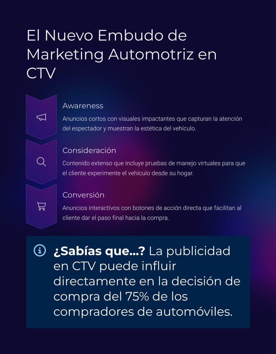 Post 10 by Connectki AdTech Agency on Instagram (image)