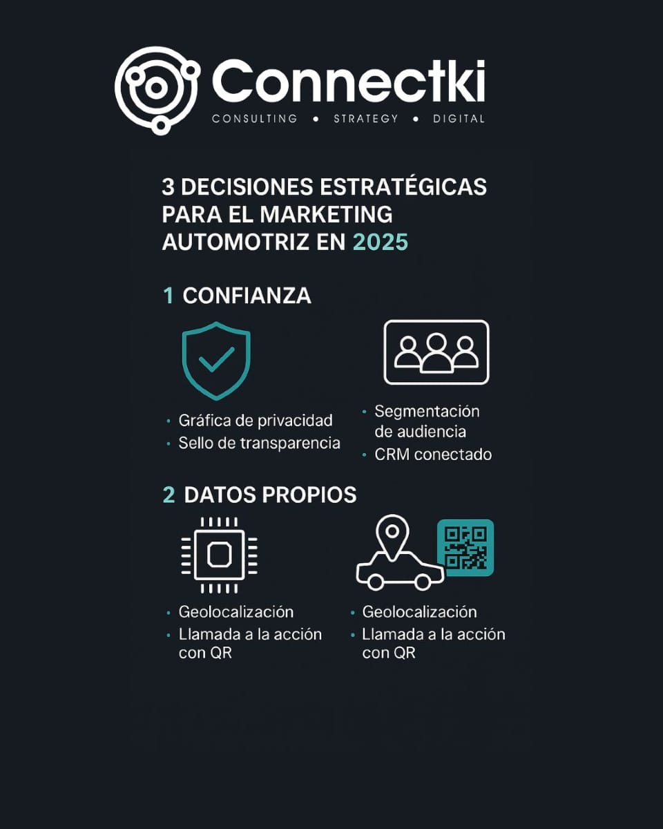 Post 6 by Connectki AdTech Agency on Instagram (image)
