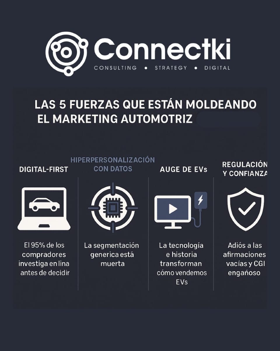 Post 7 by Connectki AdTech Agency on Instagram (image)