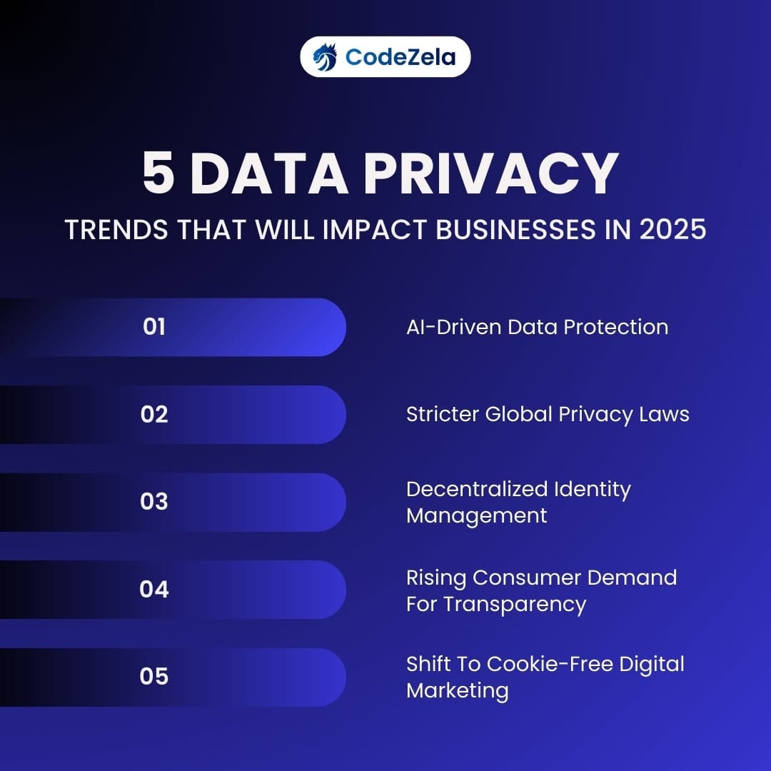 Post 4 by Codezela Technologies UK on Instagram (image)