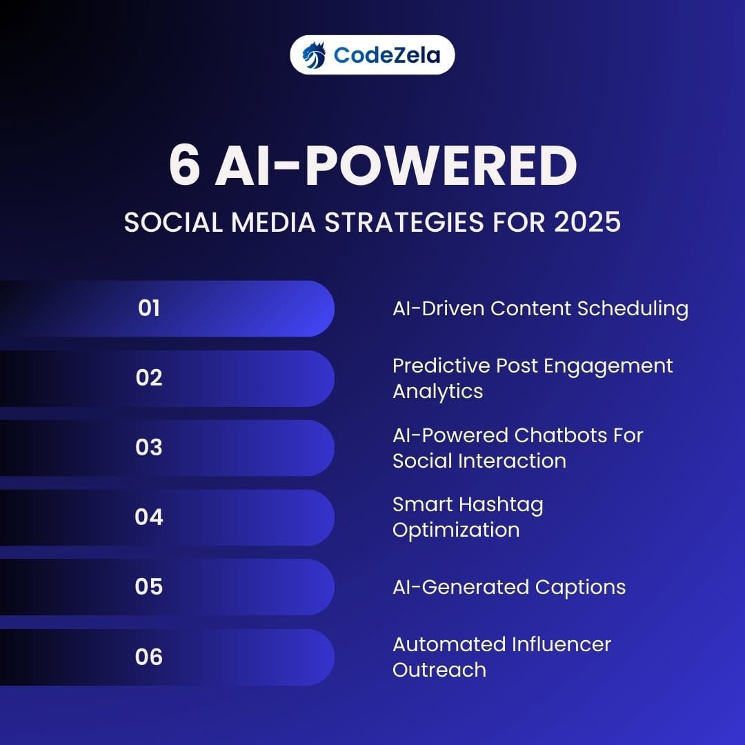Post 5 by Codezela Technologies UK on Instagram (image)