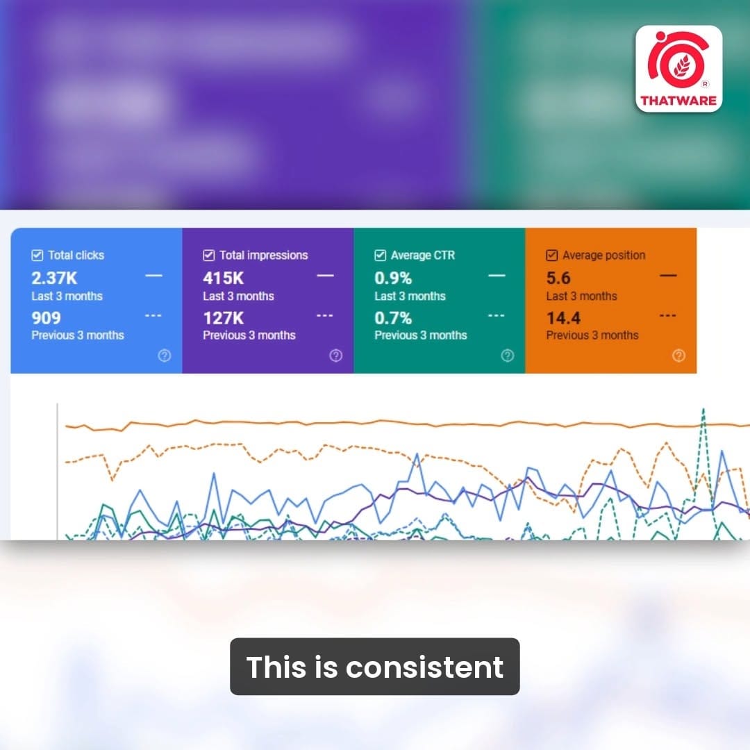 Post 1 by ThatWare LLP on Instagram (video)