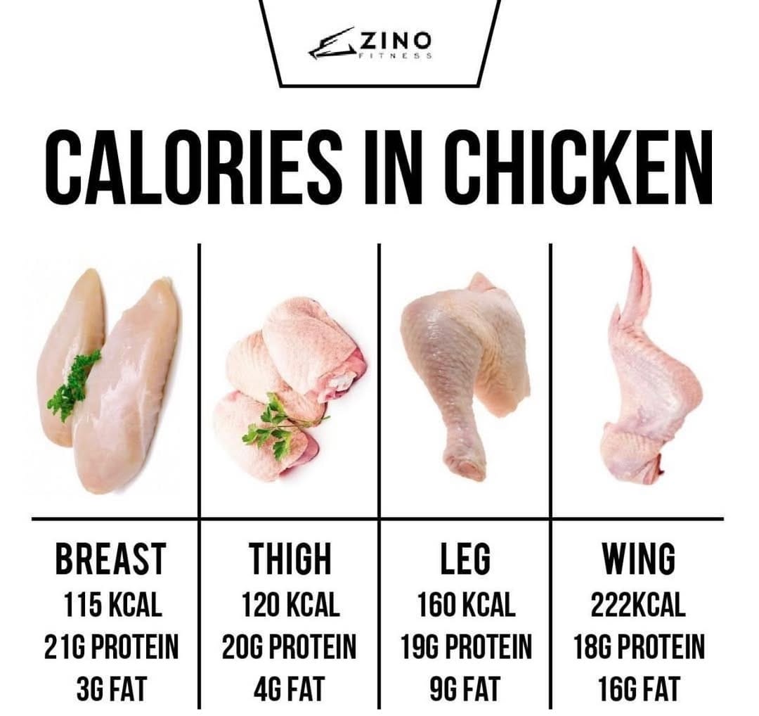 Post 3 by Zino Fitness & Nutrition on Instagram (image)