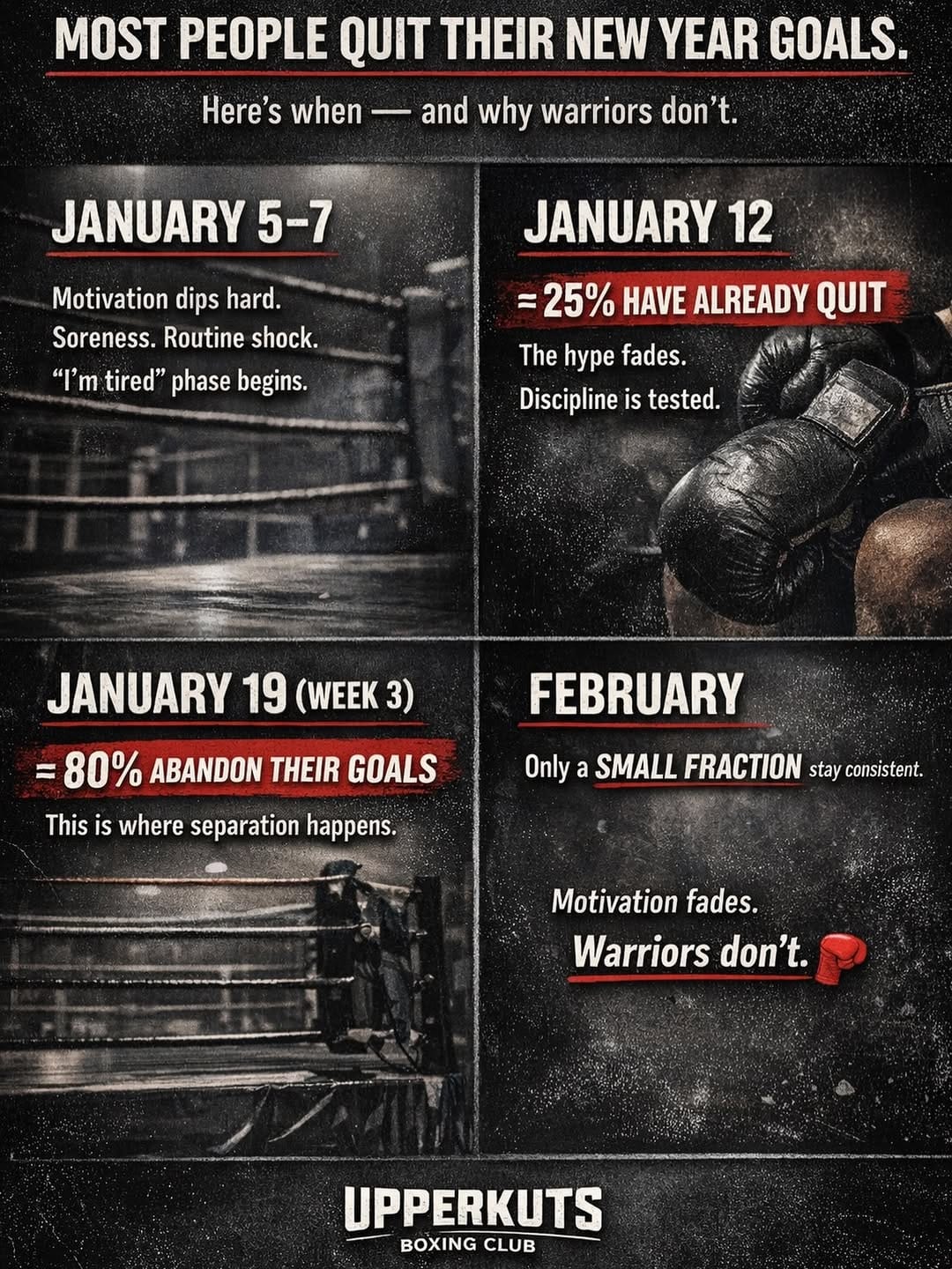 Post 8 by UpperKuts Boxing Club on Instagram (image)