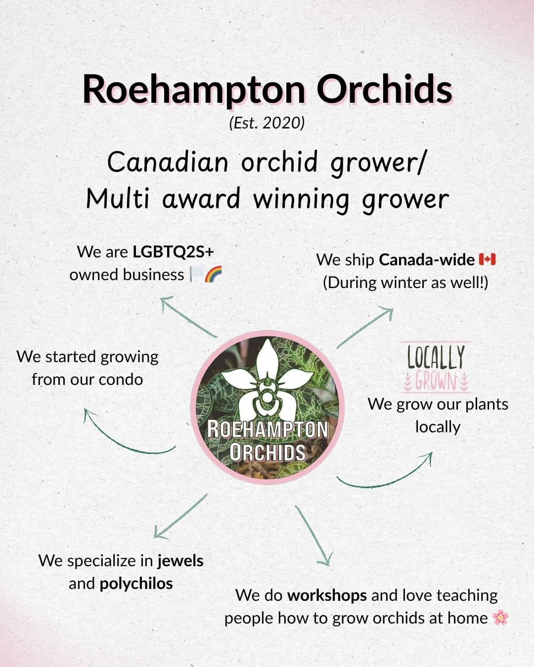 Post 10 by Roehampton Orchids on Instagram (carousel)