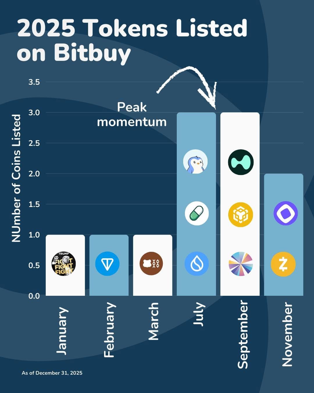 Post 5 by Bitbuy on Instagram (image)