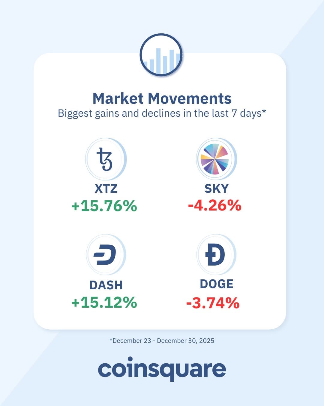 Post 10 by Coinsquare on Instagram (image)