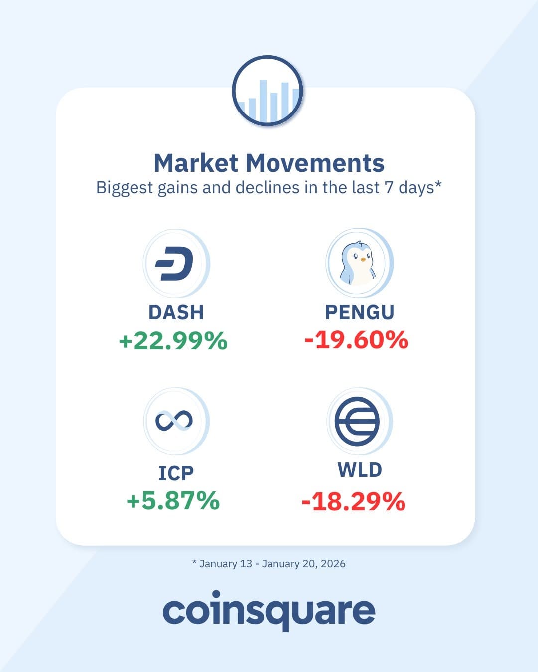 Post 1 by Coinsquare on Instagram (image)