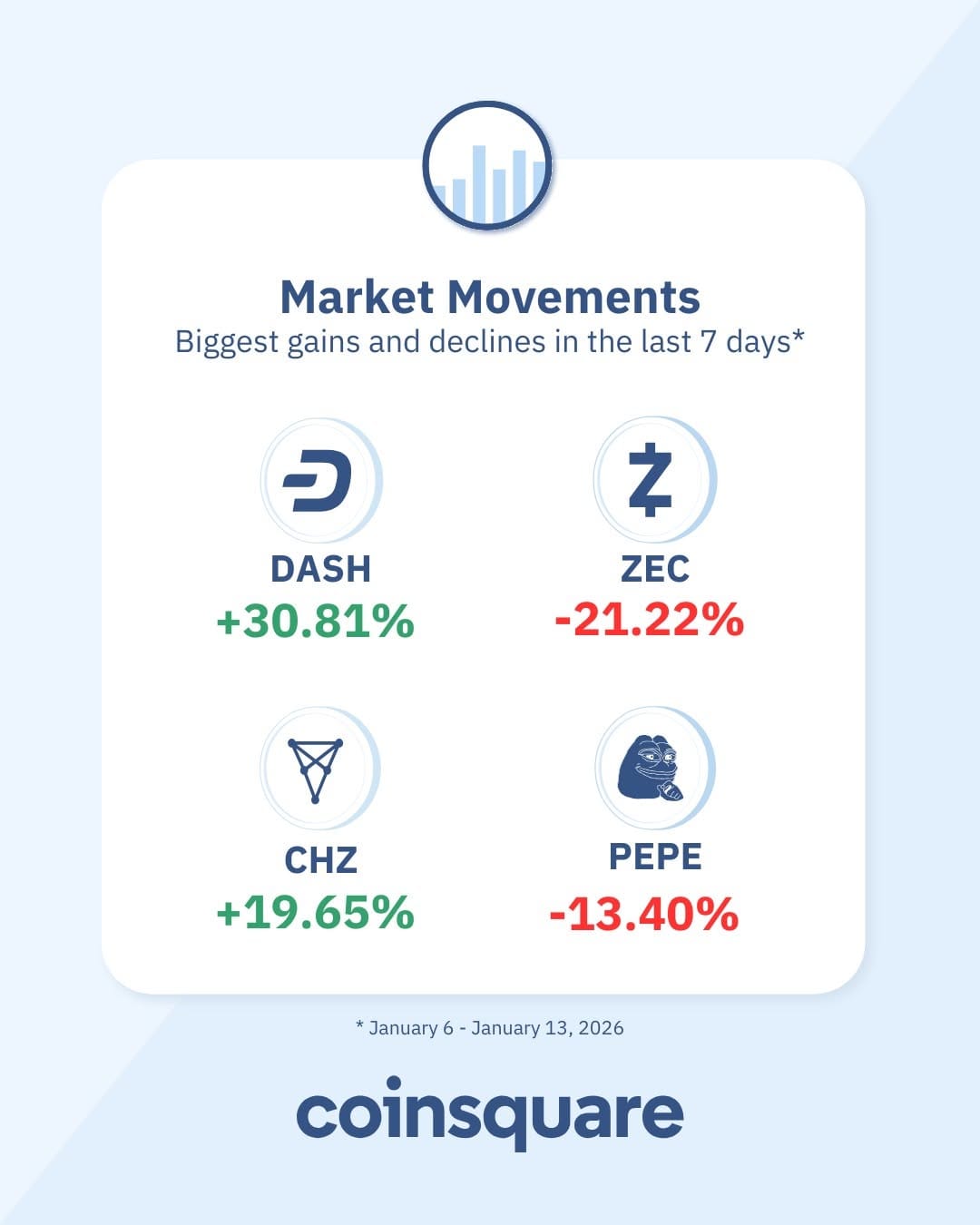 Post 6 by Coinsquare on Instagram (image)