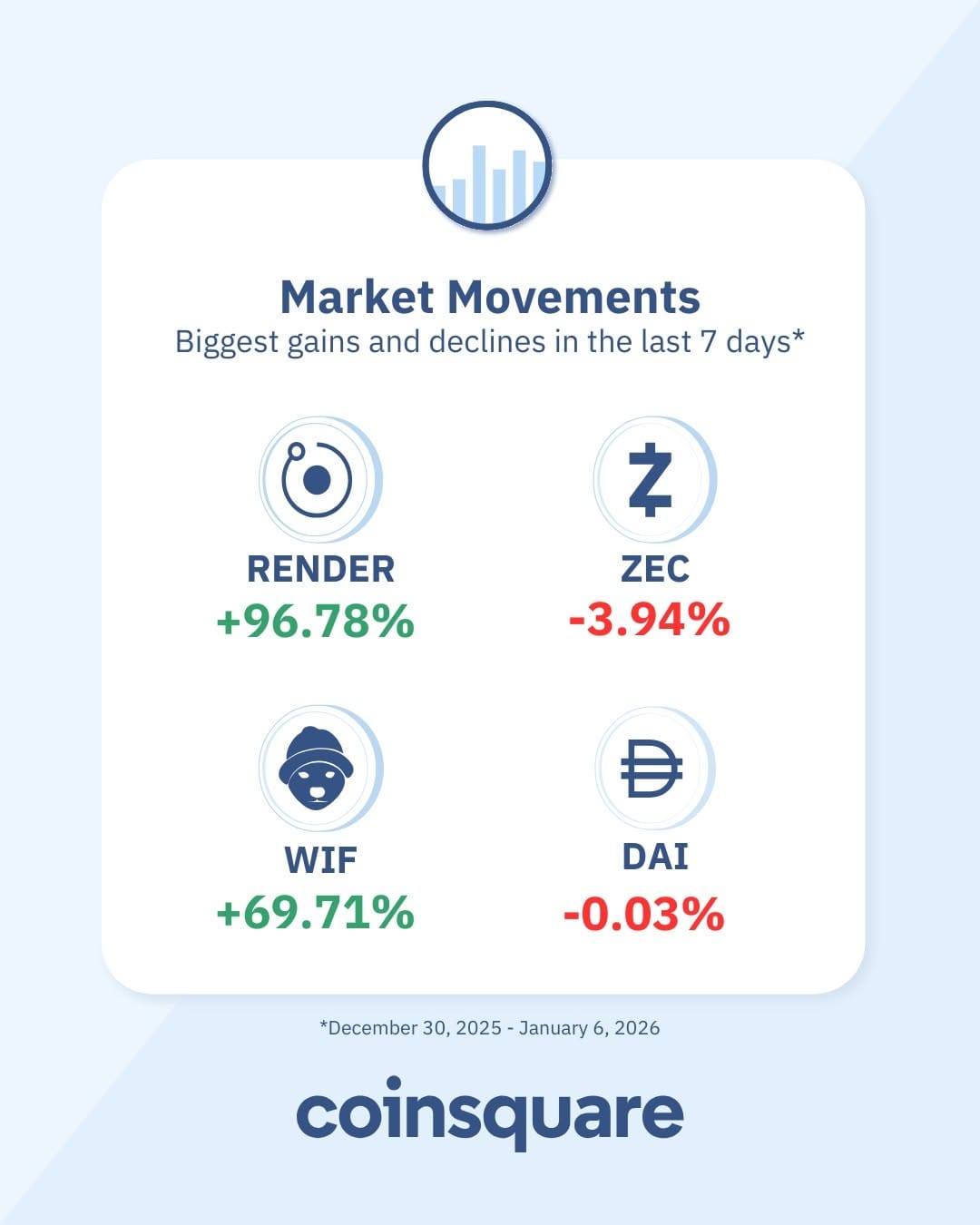 Post 8 by Coinsquare on Instagram (image)