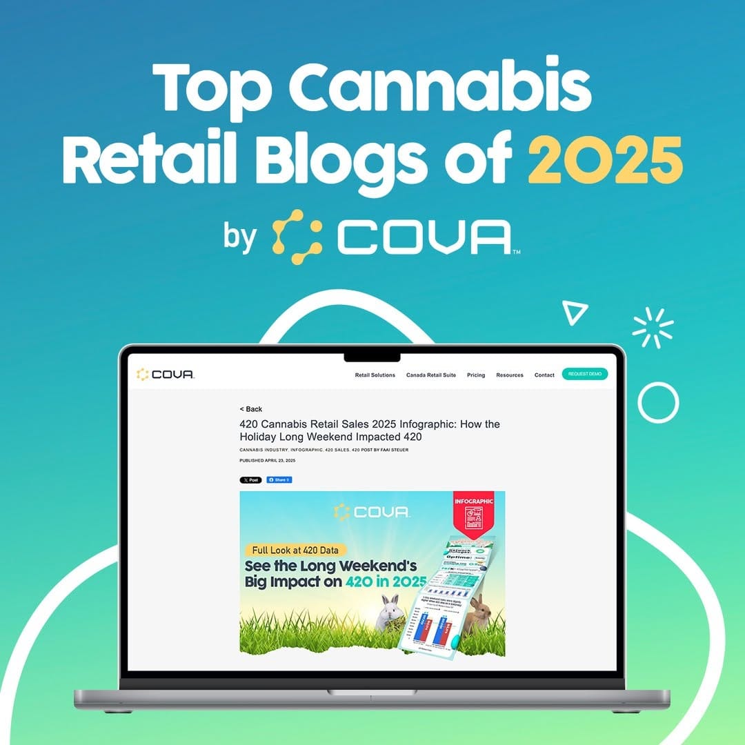 Post 5 by Cova Software on Instagram (image)