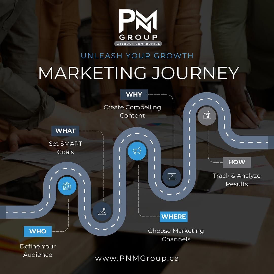 Post 2 by PNM Group Intl. on Instagram (image)